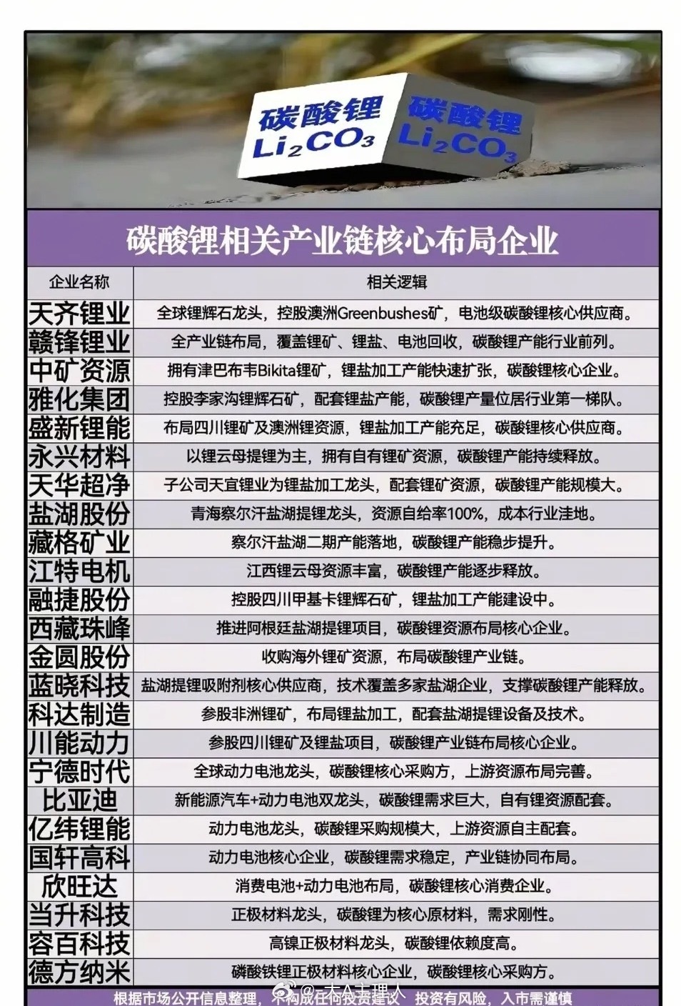 突发！锂矿出口禁令升级，碳酸锂暴涨，这波锂电行情要疯！紧急，近日津巴布韦锂精矿出