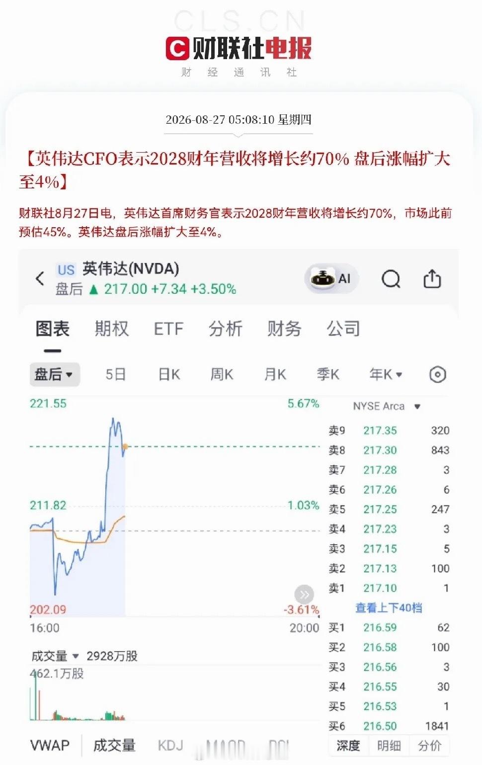 突发大利好！                英伟达业绩炸裂，全面超预期，不仅是好