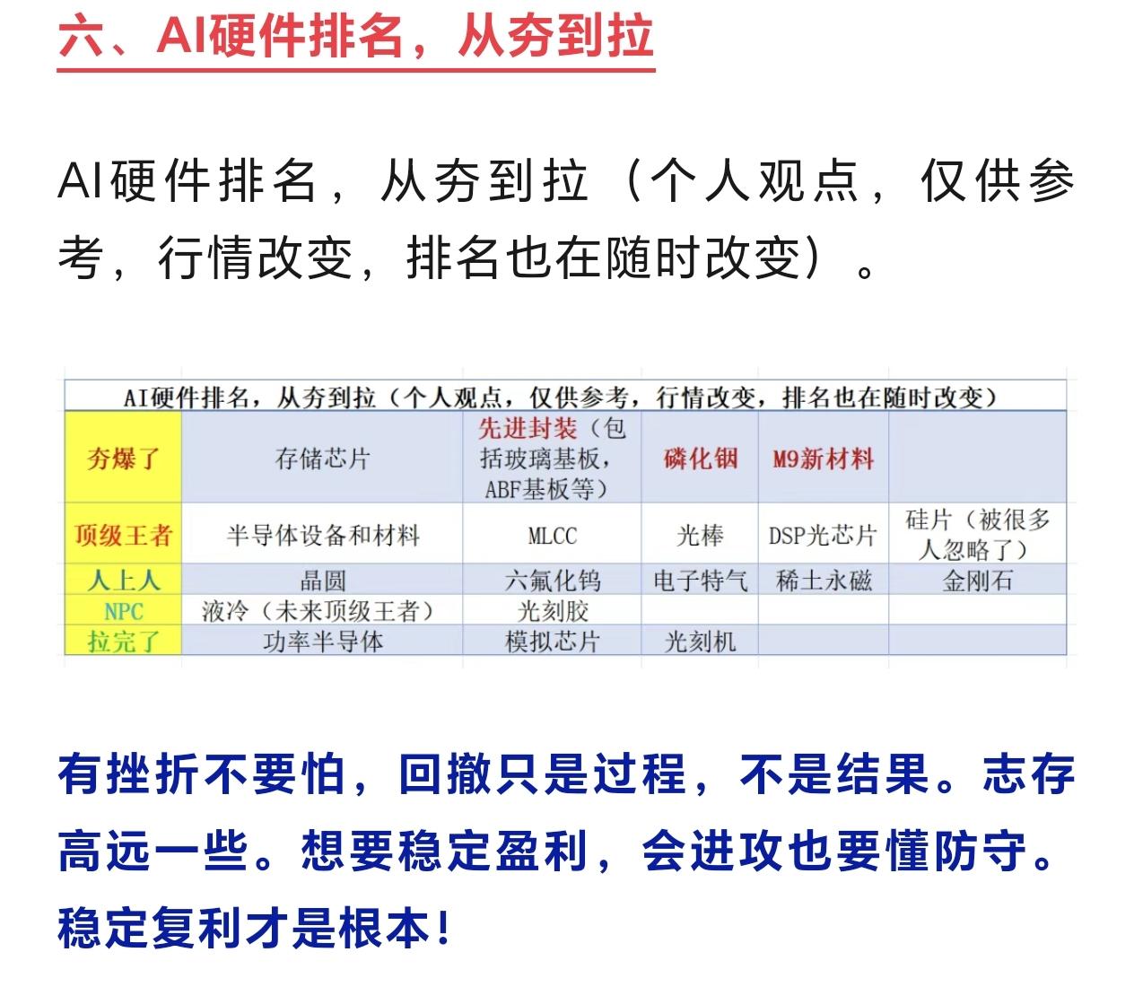 AI硬件排名，从夯到拉。