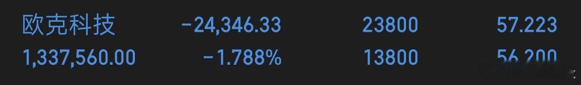 已分批次补了部分仓，等尾盘在看看，收到回复1 ​​​