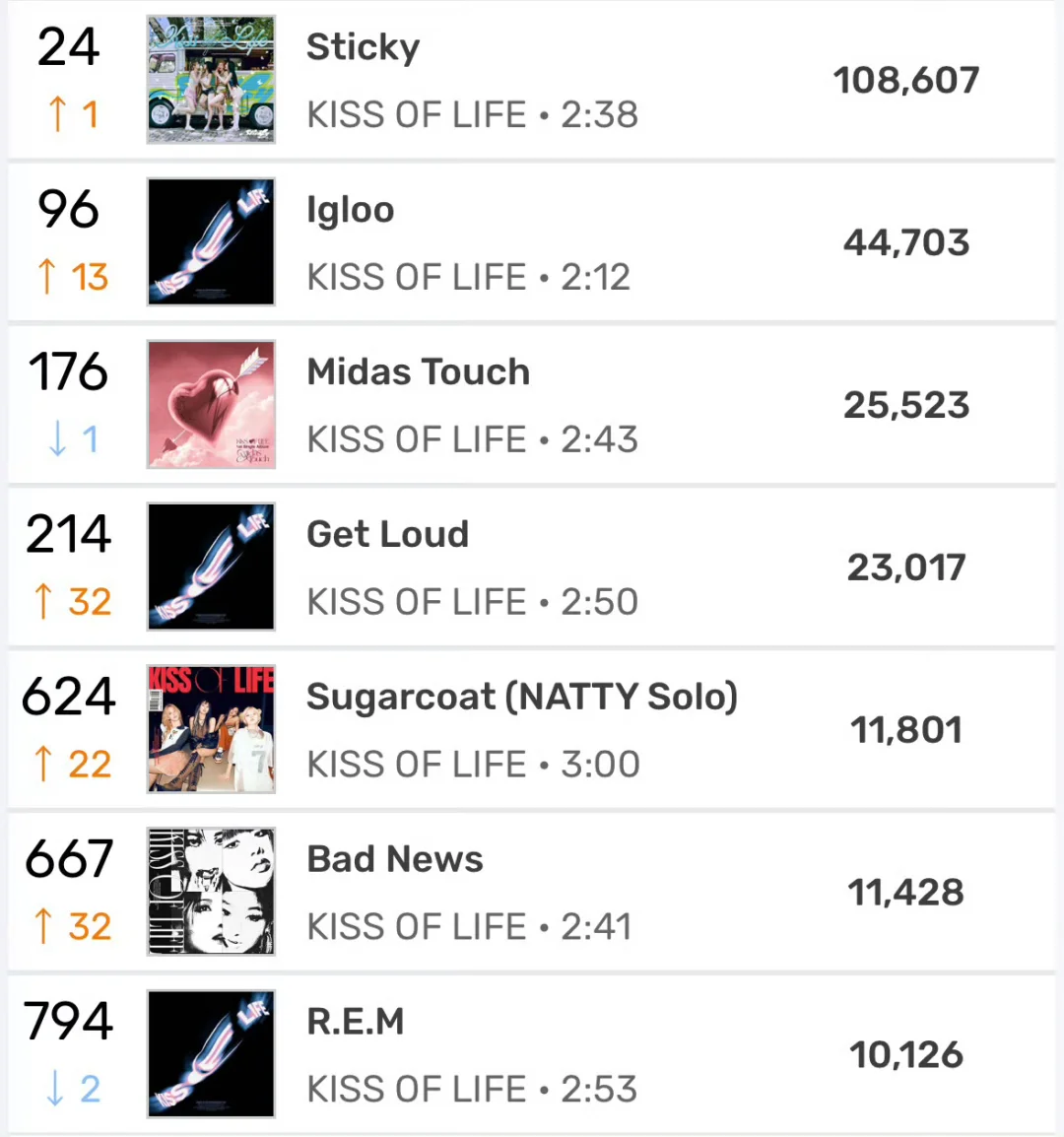 吻妹非主打冲进melon9️⃣6️⃣