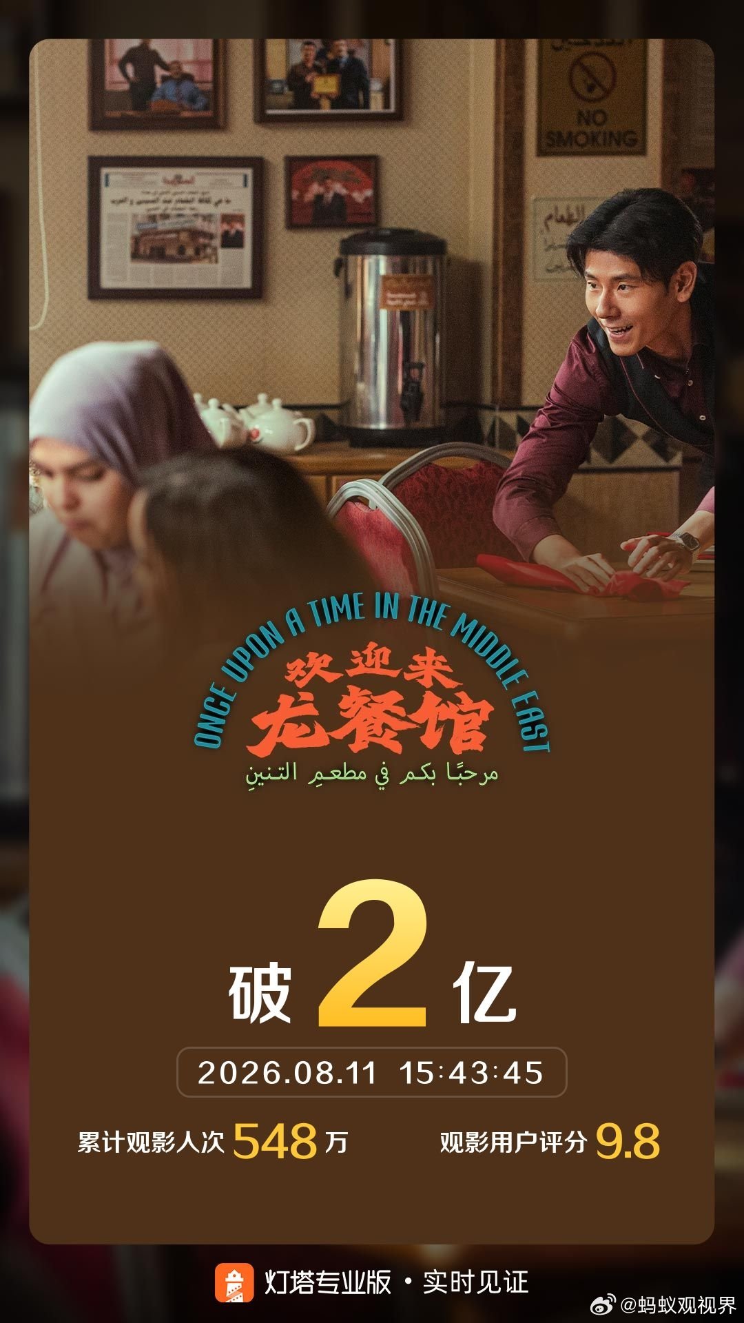 【欢迎来龙餐馆上映首日票房破2亿】8月11日，由《我不是药神》导演文牧野执导、宁