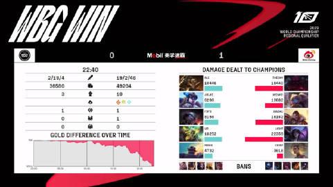 【EDG vs WBG第一局】

MVP：Weiwei（波比）
打之前：EDG还