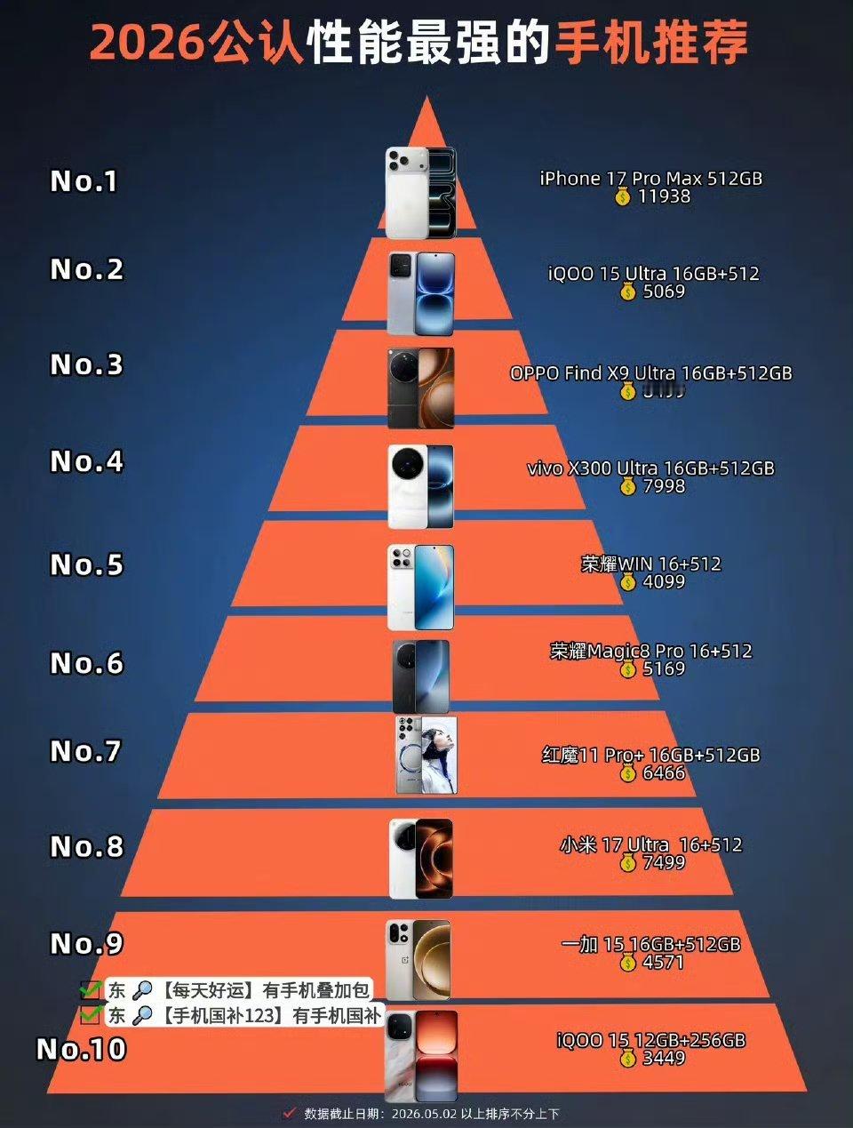 手机性能测试救命！2026性能手机金字塔，看完我彻底懵了！从一万多的苹果到三千多