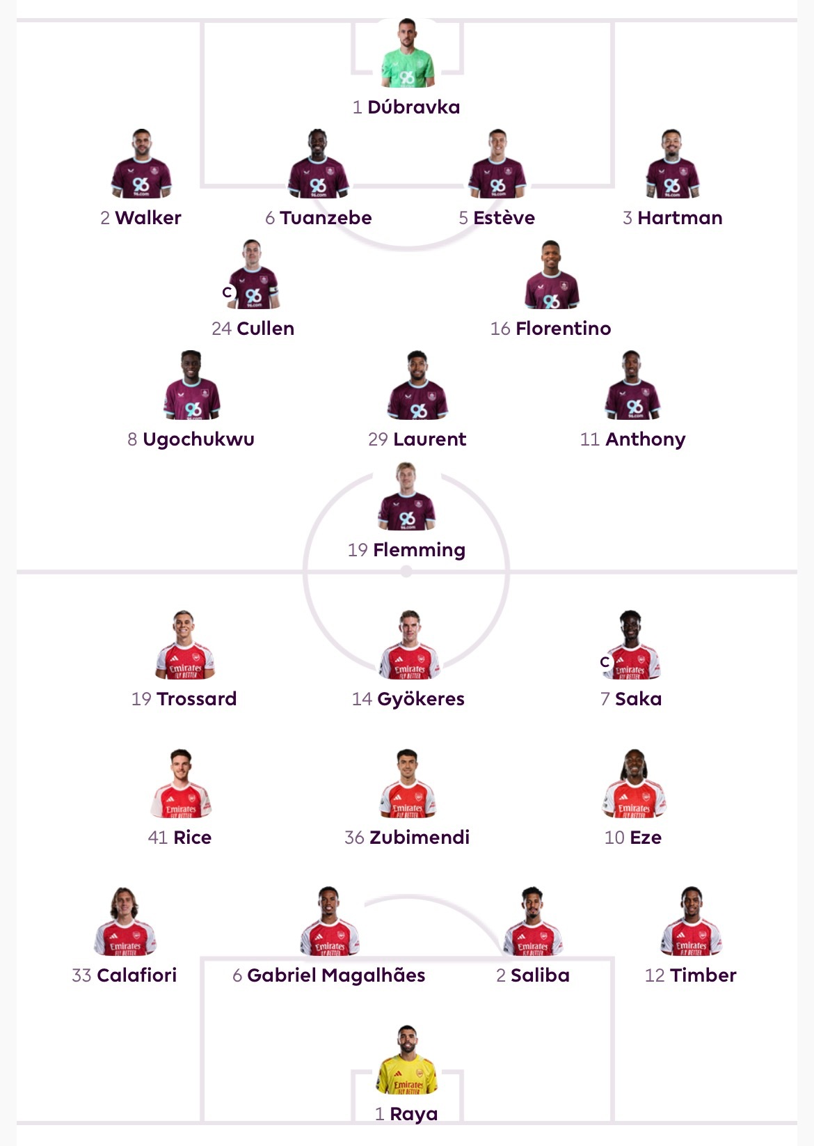 阿森纳首发来了阿森纳[超话] 伯恩利vs阿森纳 英超联赛 ​​​