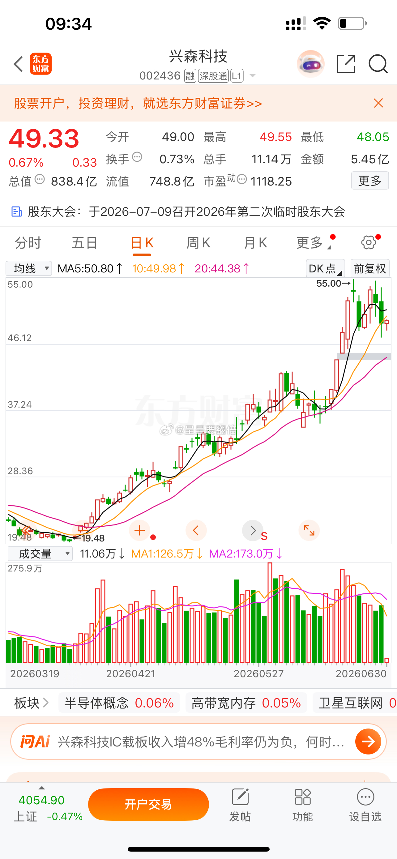 $兴森科技 sz002436$ 各位成本多少？ 