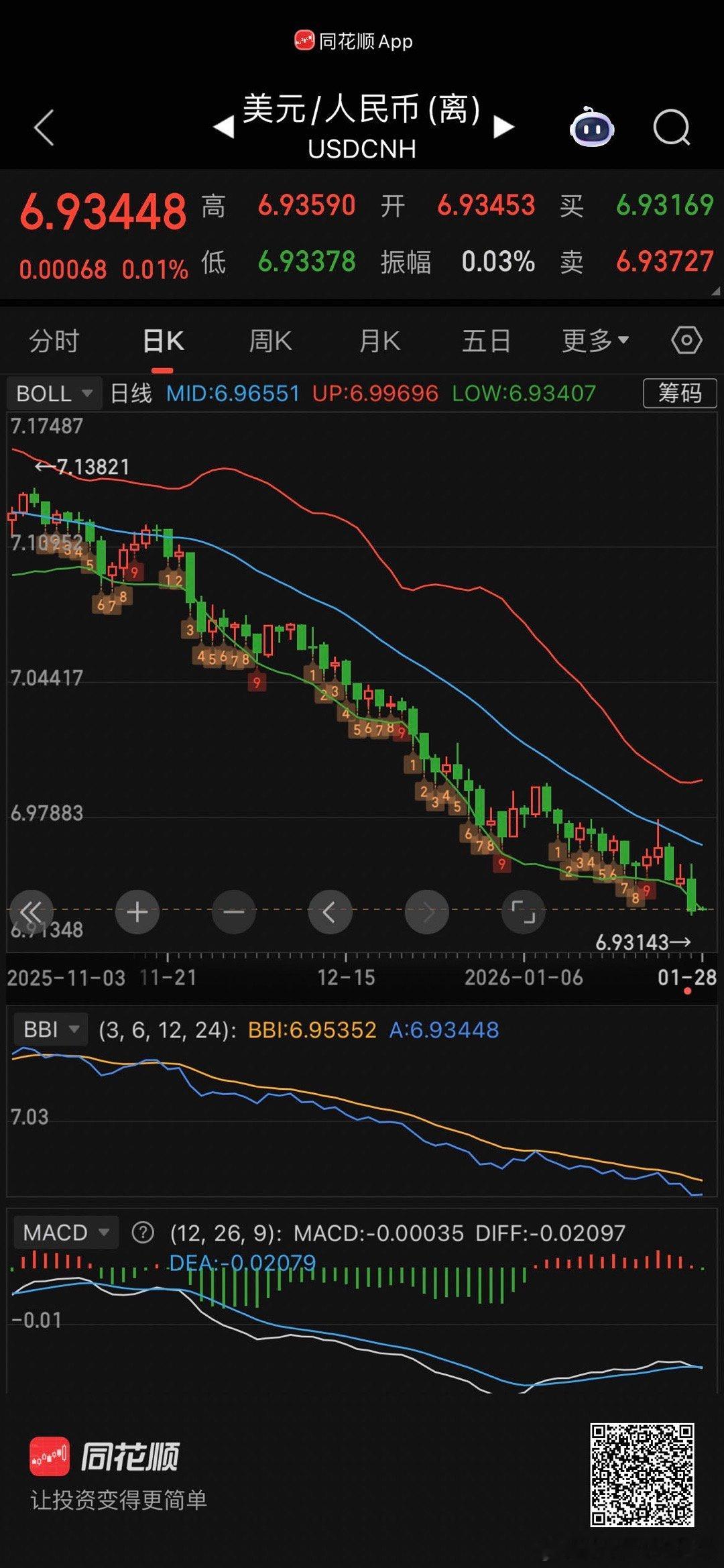 美元兑人民币汇率持续走低   美元指数跳水 
