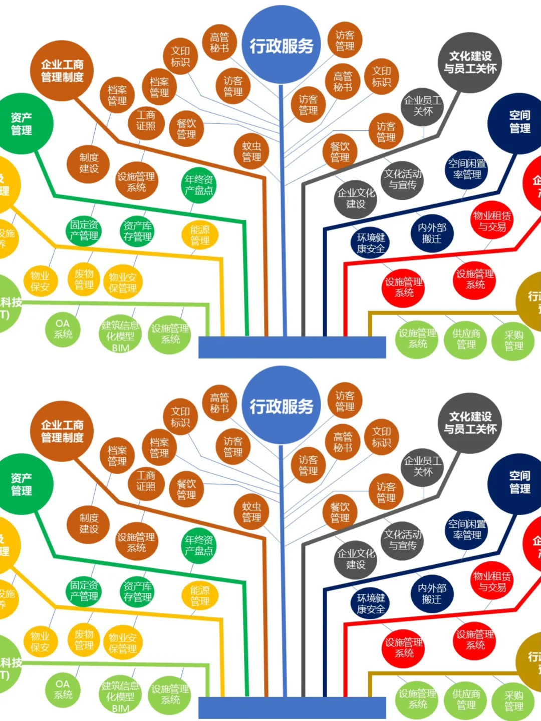 可编辑版本行政工作树状图