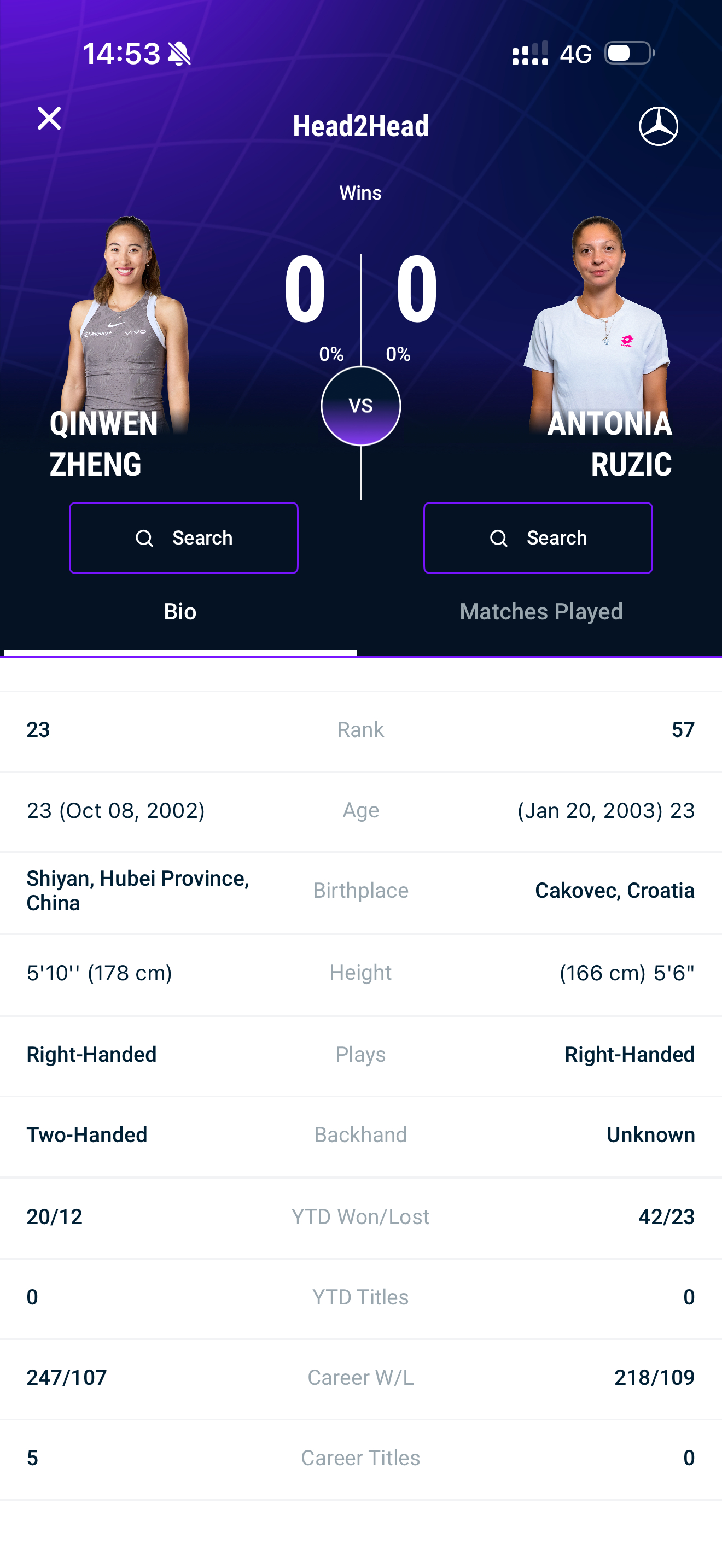 郑钦文将战鲁季奇 刚刚有盆友问钦文和鲁季奇有没有头对头，查了一下，没有，这是个全