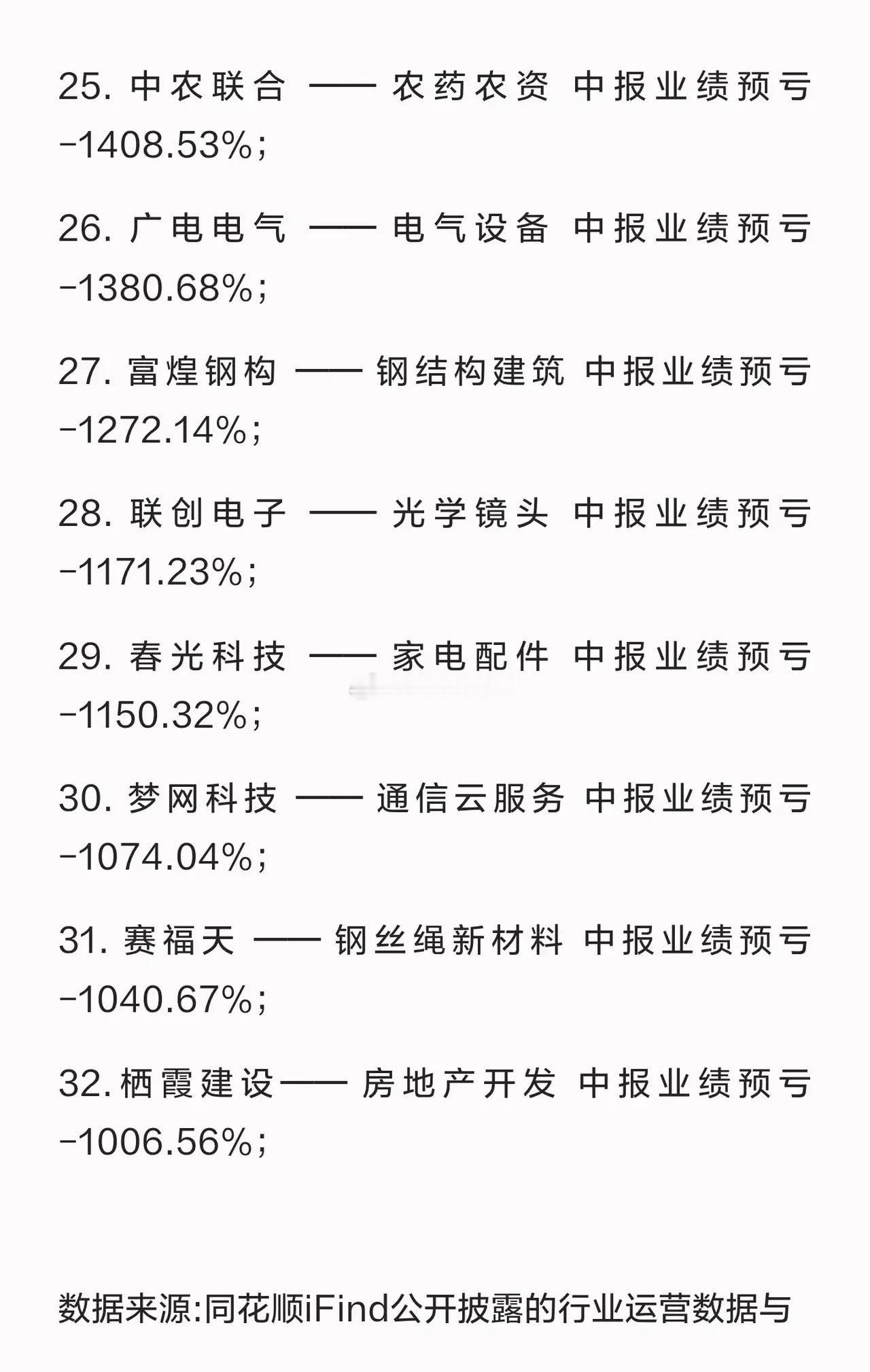 风险预警！又到了中报集中披露期，一批上市公司最新公布业绩预告，部分企业亏损幅度已