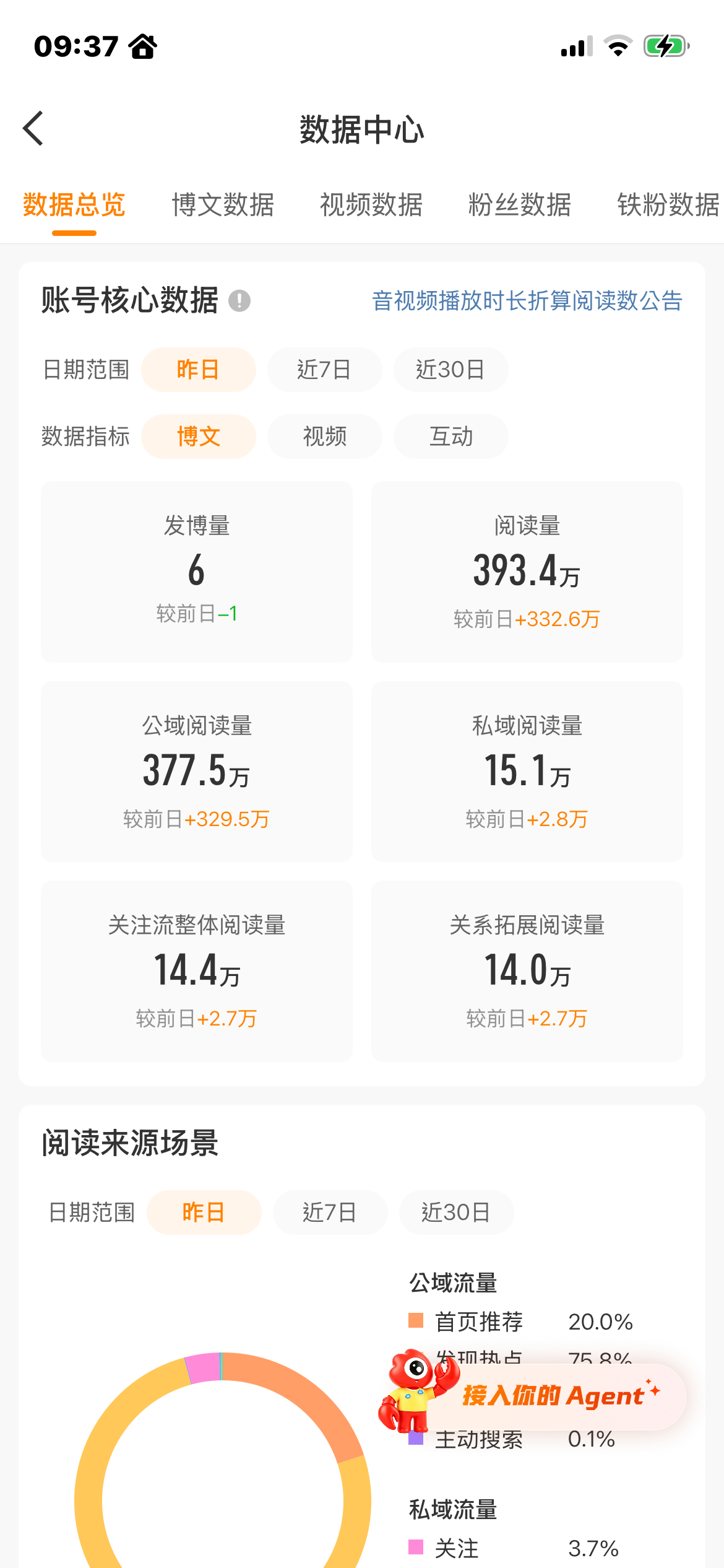 摆烂的下场： 