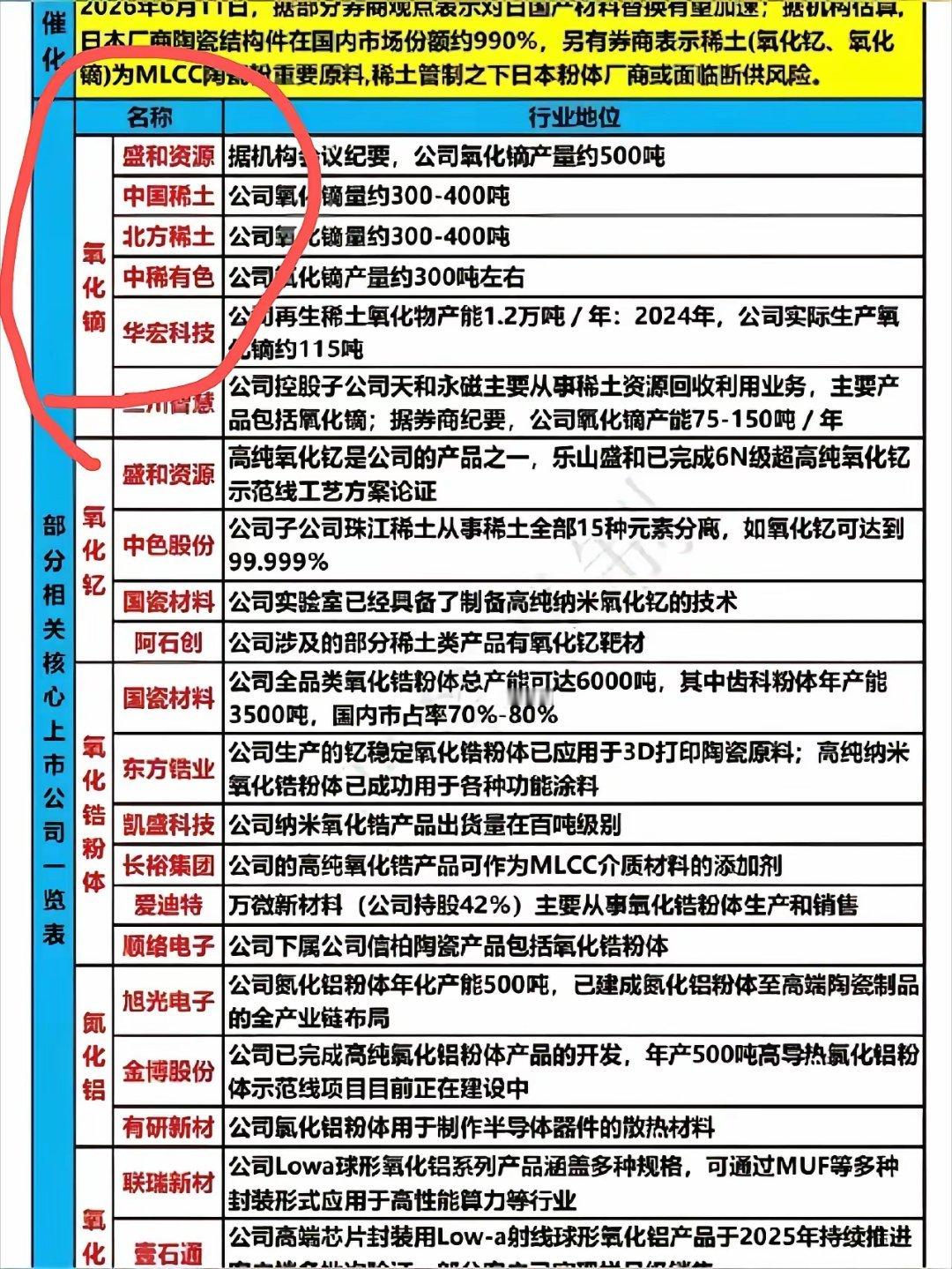 磷化铟（InP）核心用于800G/1.6T高速光模块、CPO，产业链分：高纯铟原