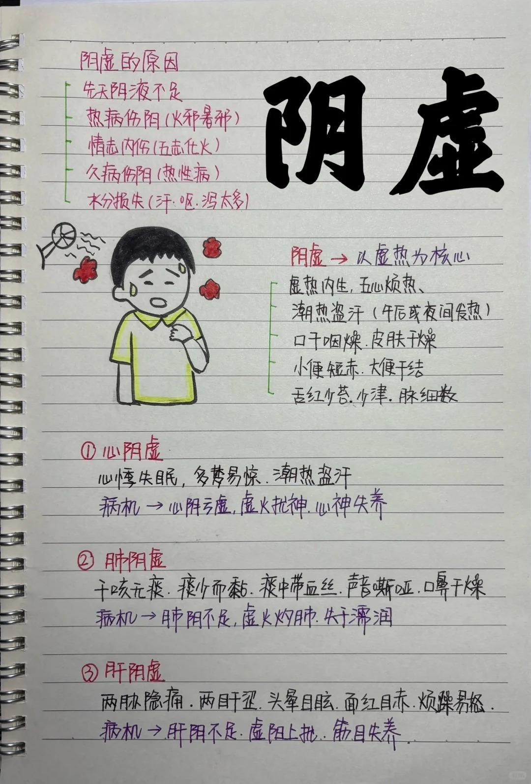 喝水不少依旧口干？阴虚体质的 6 种细分类型科普