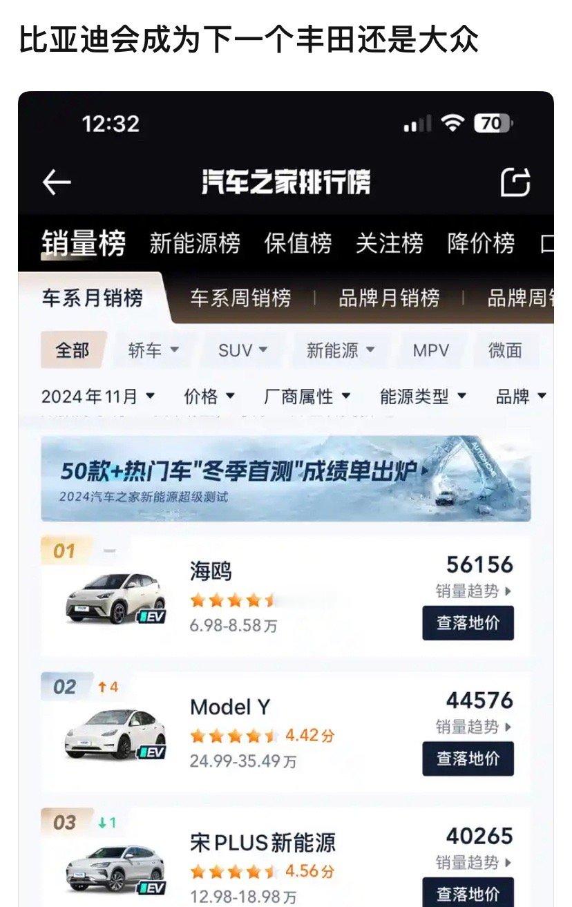 弄反了吧，现在是丰田大众做梦都想成为比亚迪。 