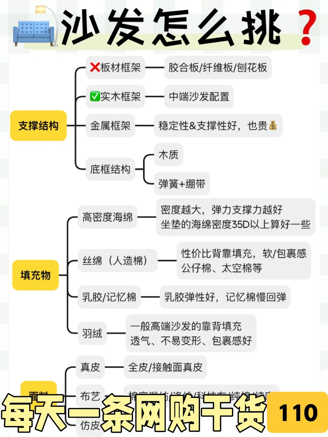 网购沙发怎么选❓👀看完再买也不迟
