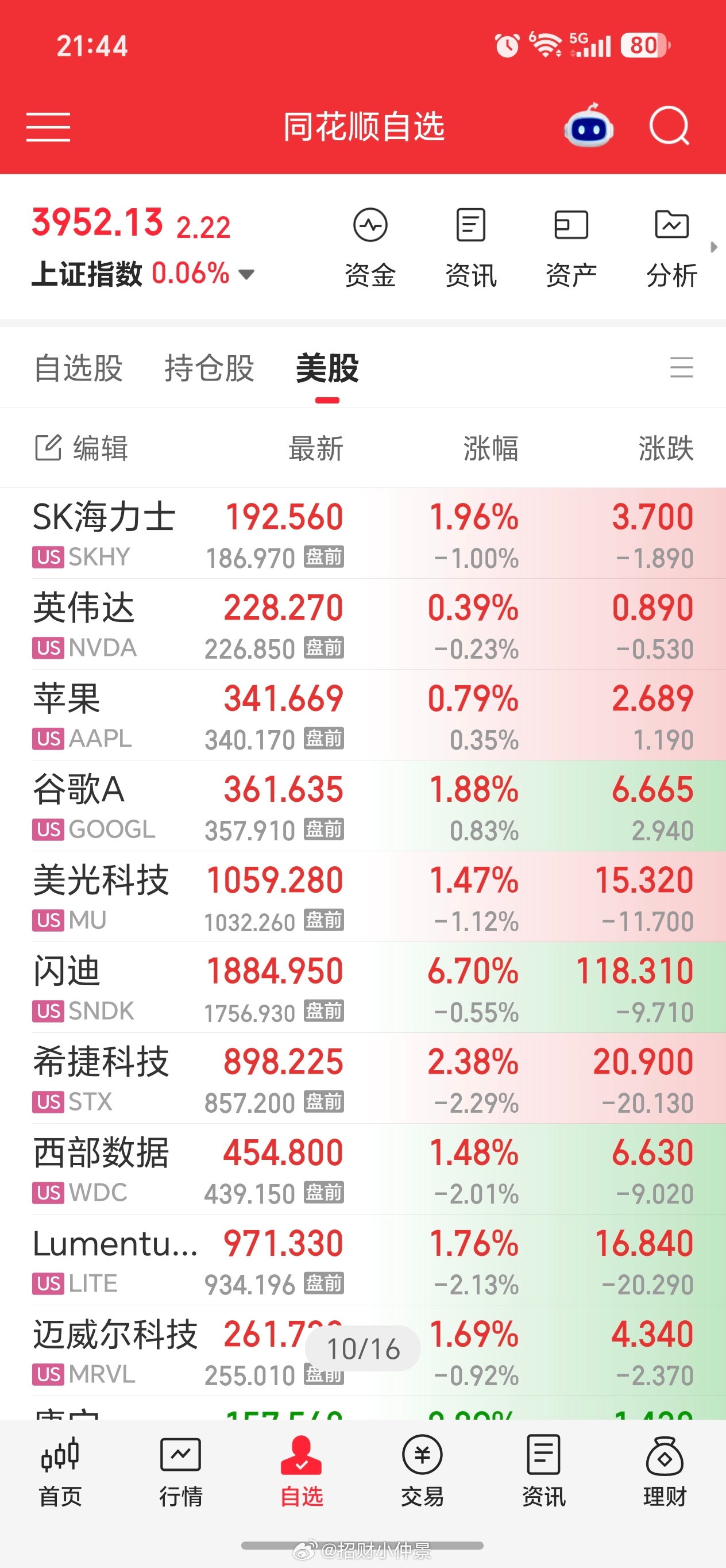 美股科技，全是核心，美光，闪迪，海力士，lite，全往新高去了。共振的最佳时机，