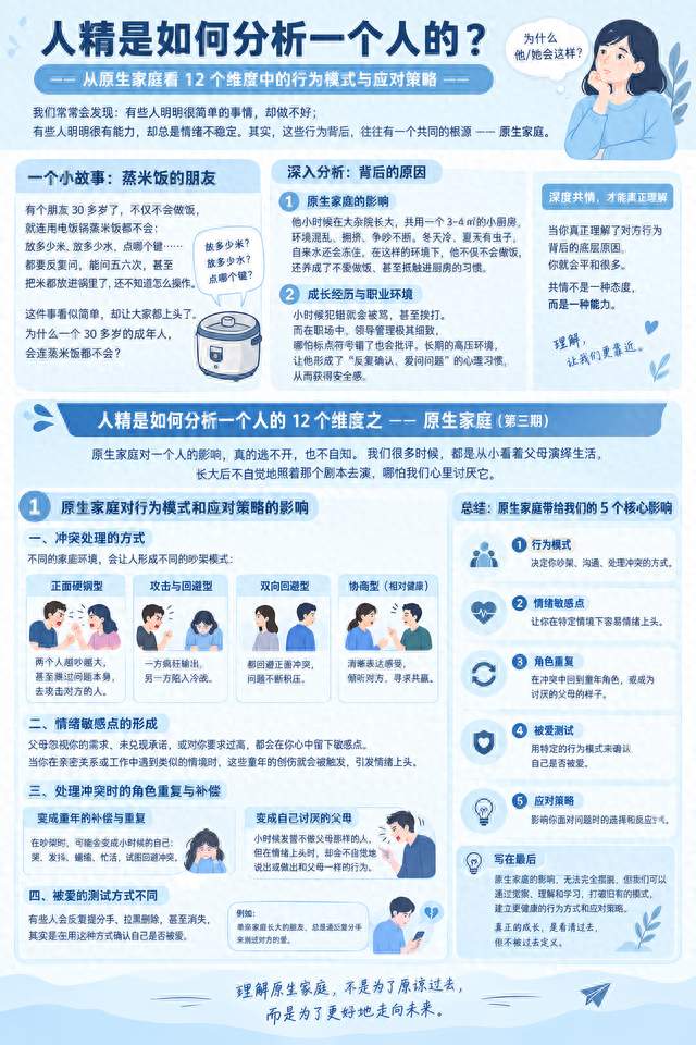 （十三）如何分析一个人：原生家庭，看一个人行为模式与情绪密码