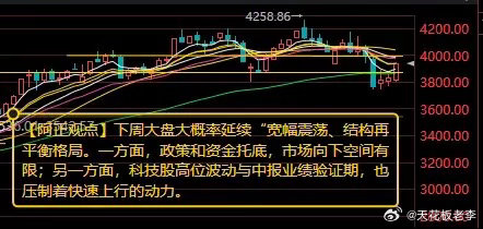 【8月7日收评：下周大盘大概率延续“宽幅震荡、结构再平衡”格局 科技股高位波动与