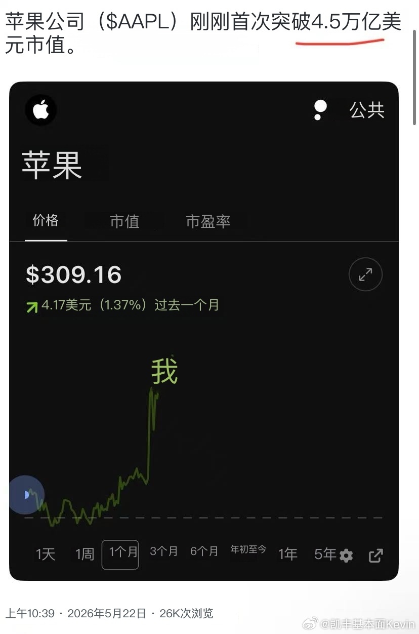 苹果股价不断上涨，突破了4.5万亿美元大关，听说不让买美股啦？ 