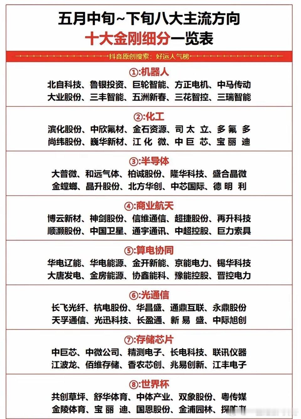 5月下旬：八大市场热点+十大金刚细分！1.机器人，人形机器人2.化工原料3.半导
