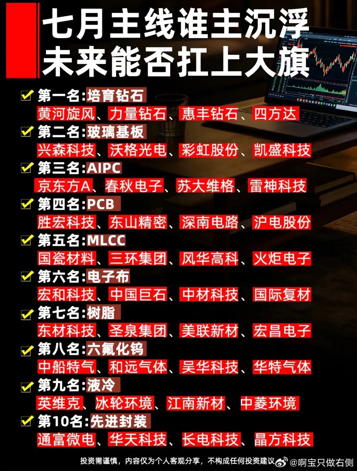 七月投资指南：谁将扛起大旗？七月投资市场风云变幻，谁能扛起大旗还真不好说。科技板
