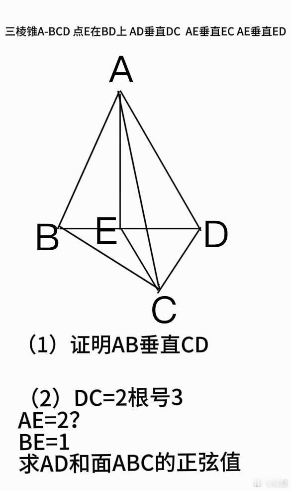 高考数学26高考数学看起来应该还好，22年的数学真的上了超级多个热搜，当时班里同