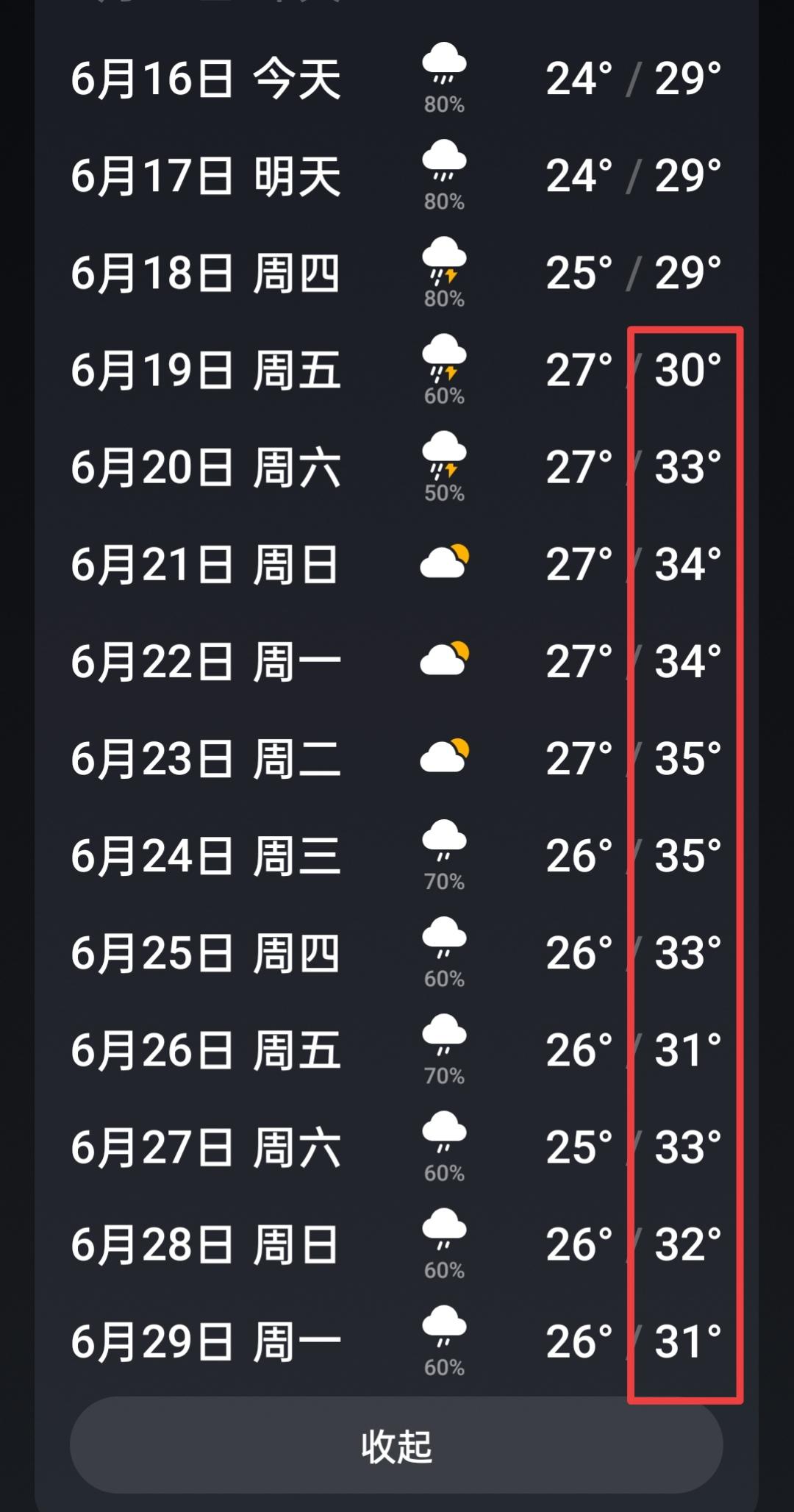🌞 未来一周高温预警，最高温度达35°C！
明早大雾，注意驾车！