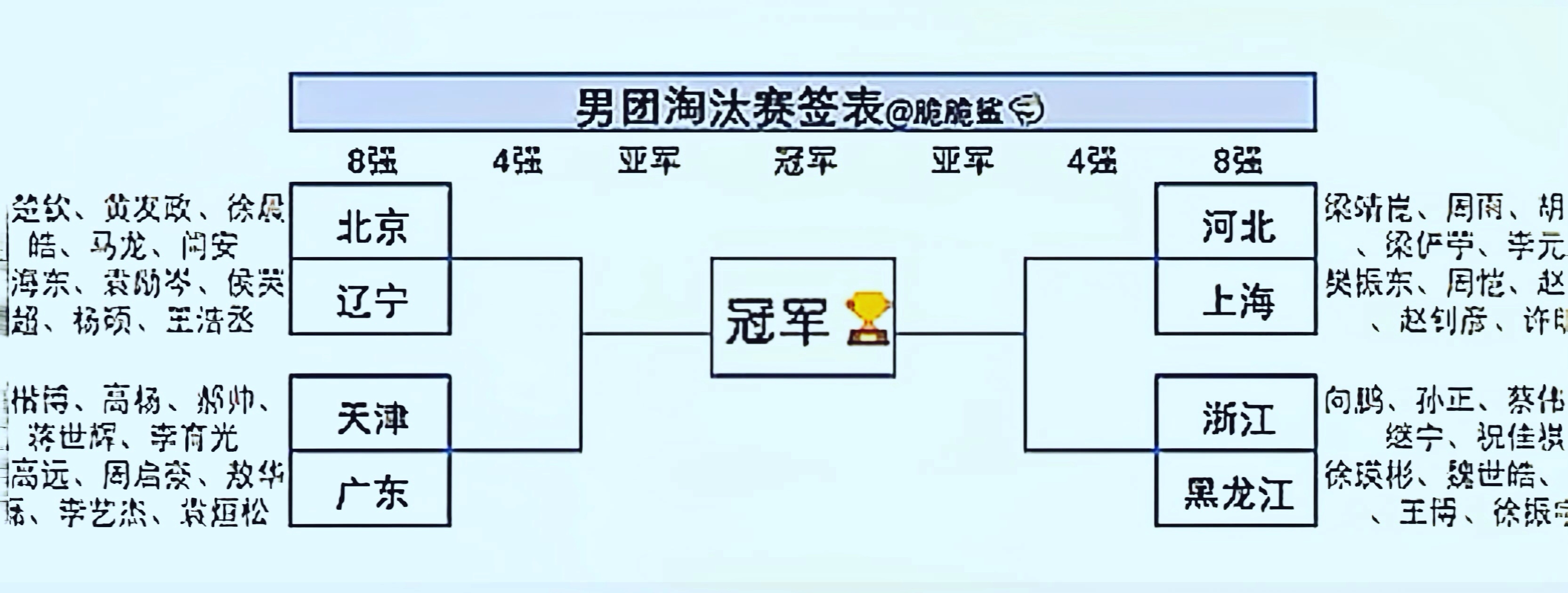 全运会男团淘汰赛签表 