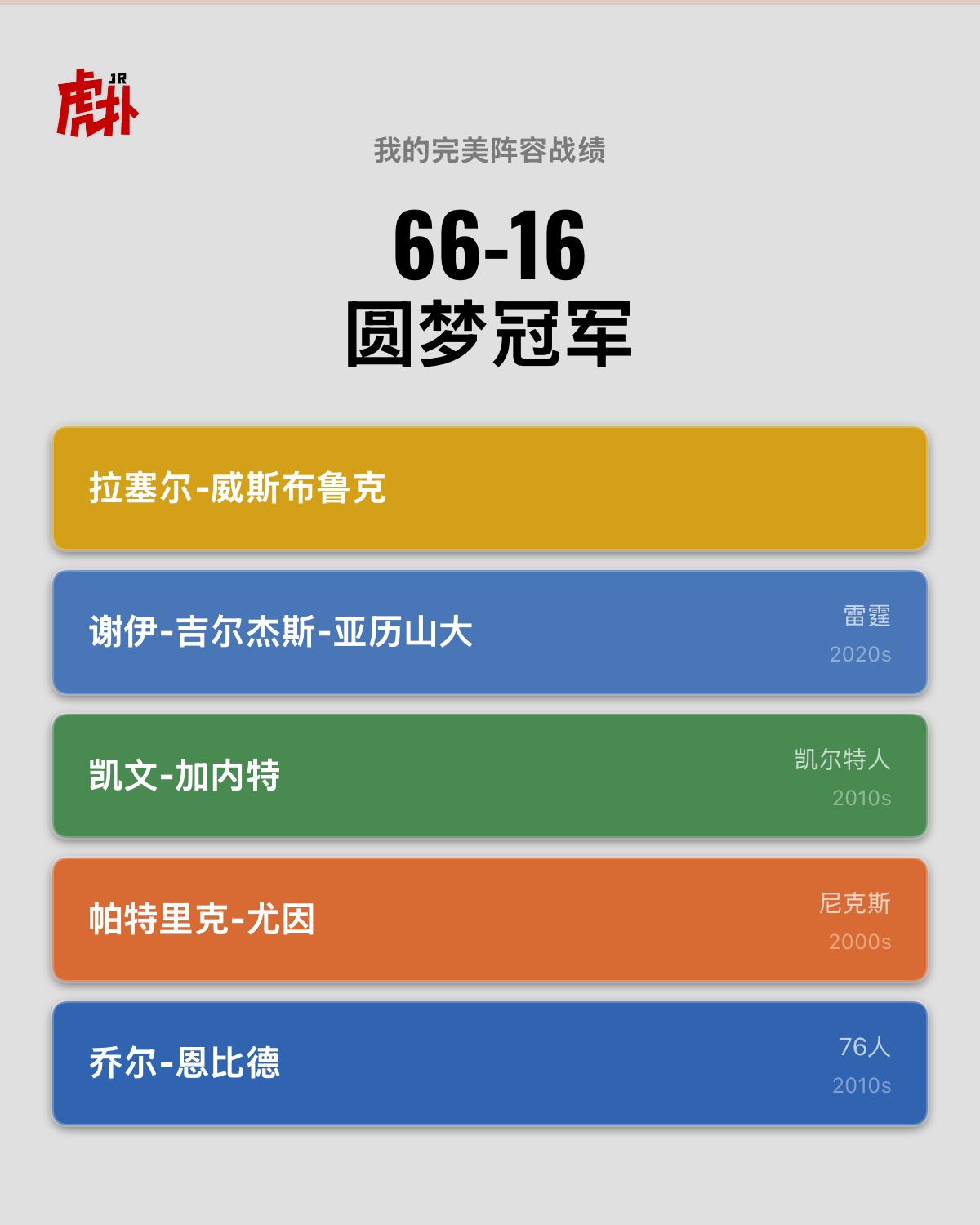 重磅！威少下赛季回归雷霆帮助sga重回总决赛，预计成为fmvp候选人！
