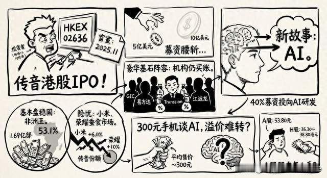 传音港股IPO：非洲手机王要二次上市