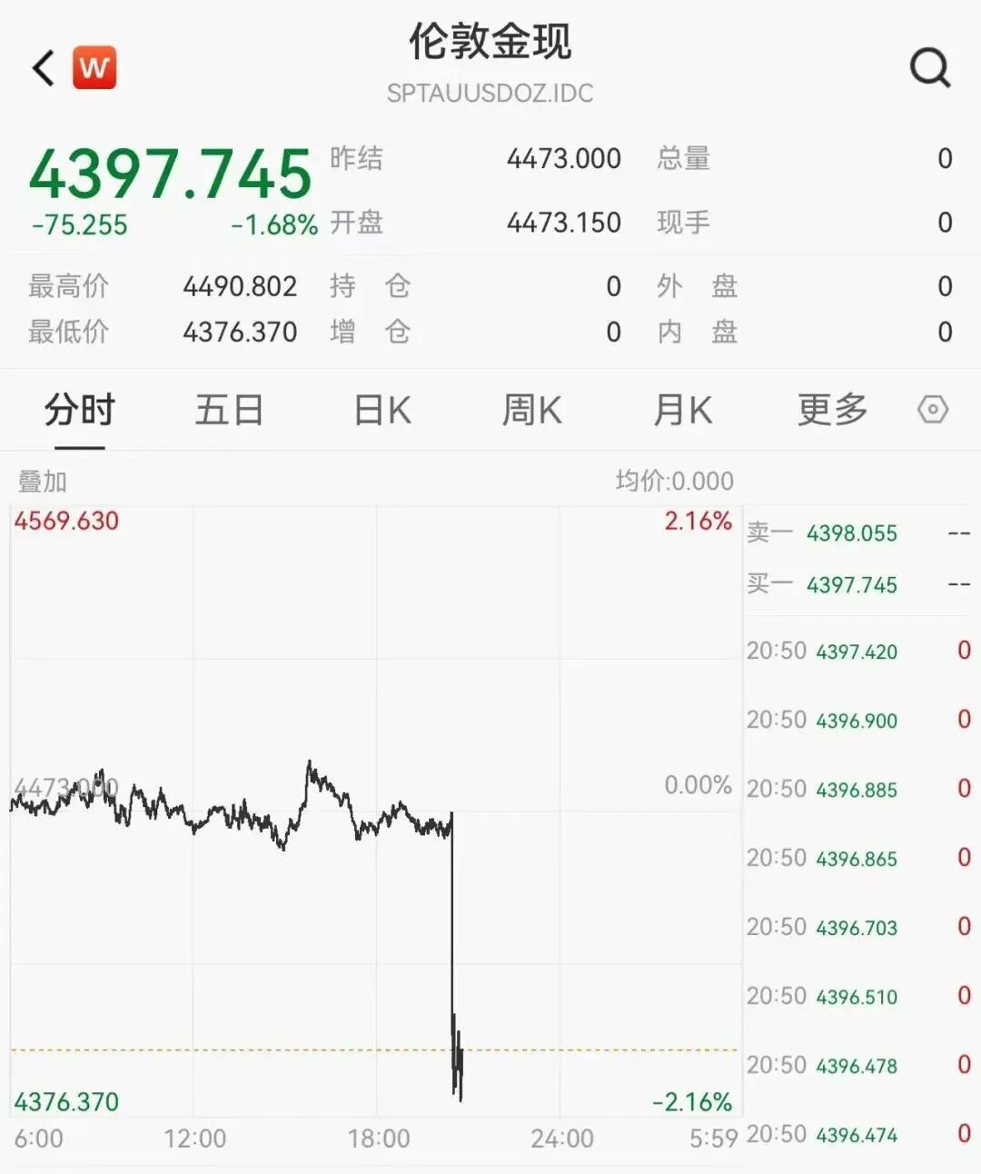 【全球资产再次巨震全球资产再巨震原因】北京时间9月4日晚间，美国8月非农就业报告