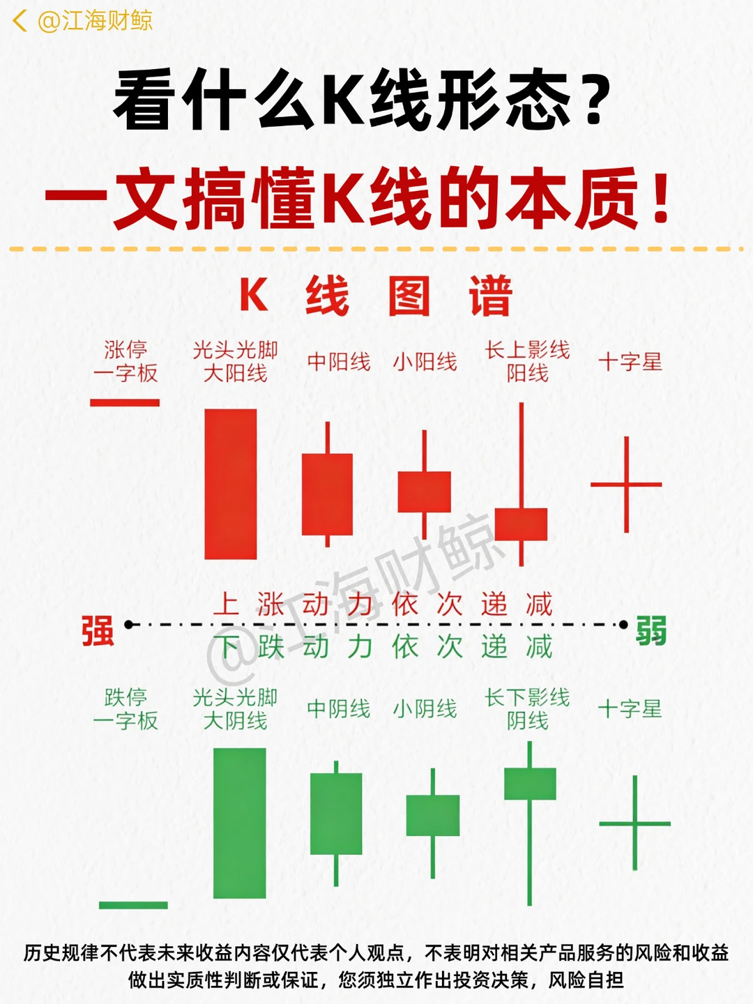 🔥一文搞懂K线本质！