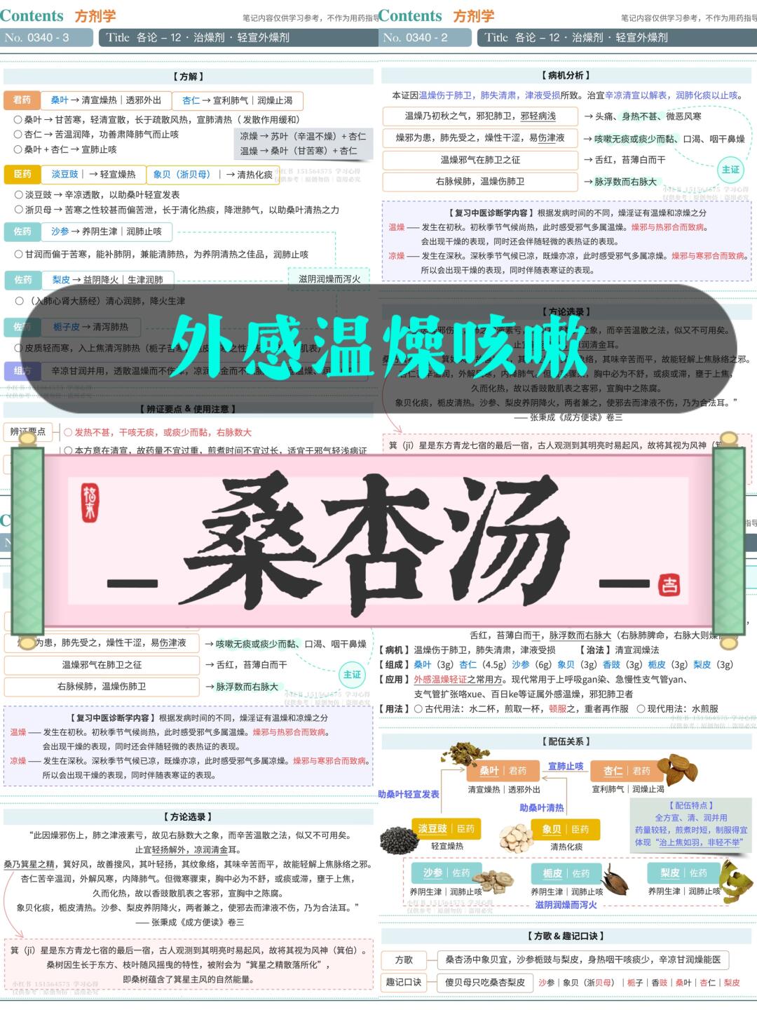 学习笔记第340篇｜方剂
