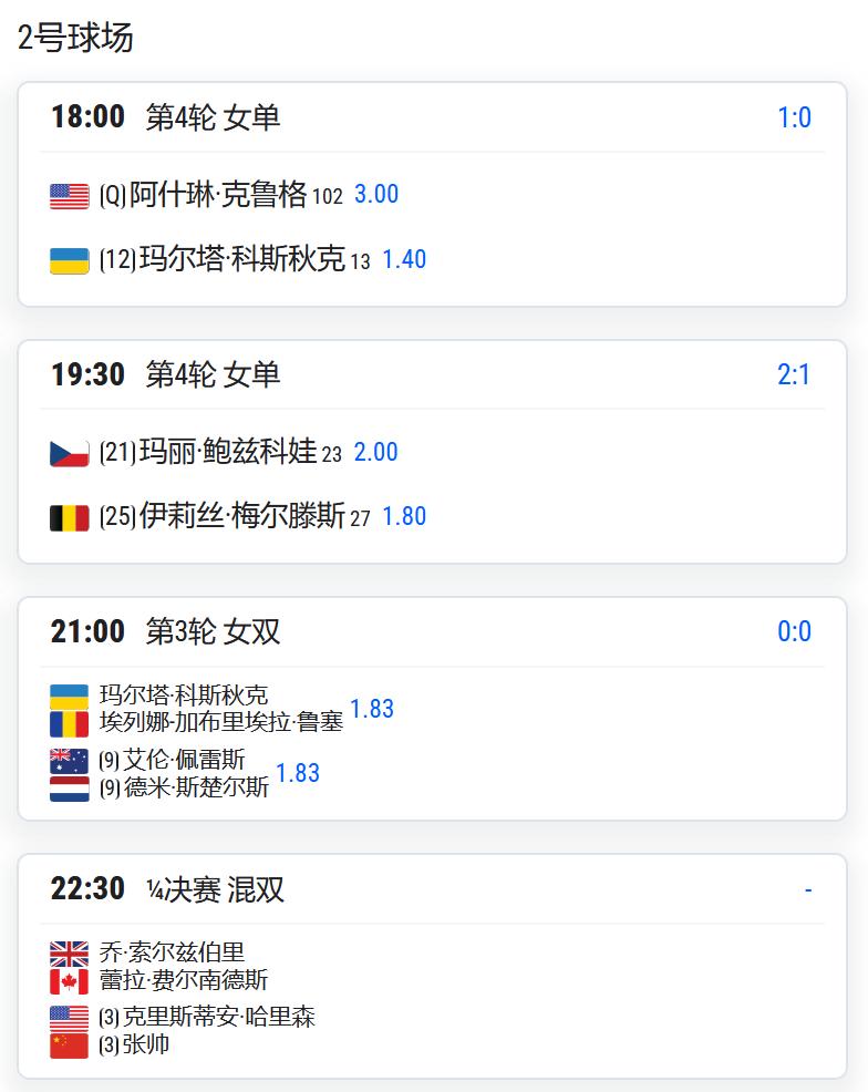 2026温布尔登网球锦标赛，女双第三轮：
10号种子郭涵煜/梅拉德诺维奇将与德西