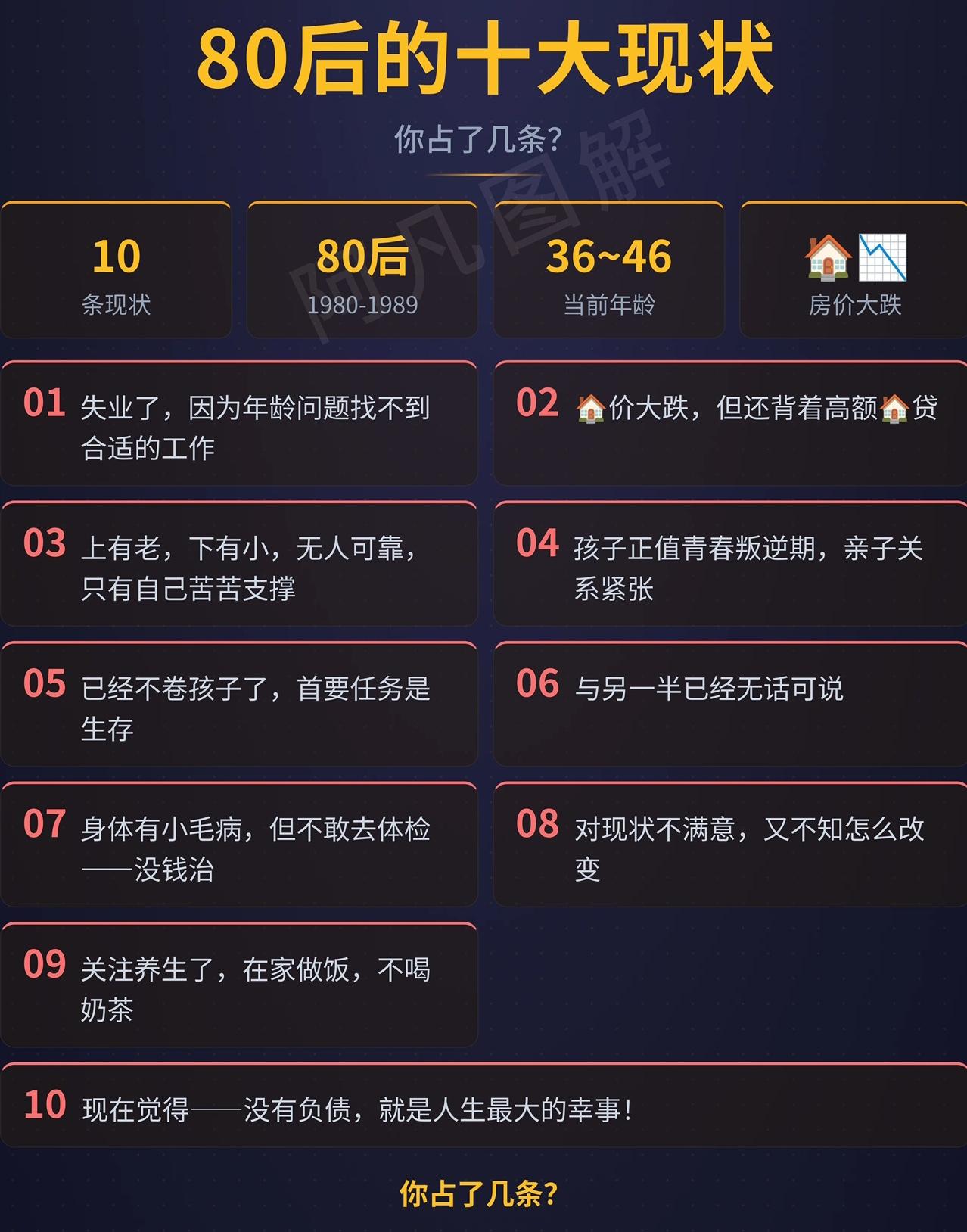 80后生活确实不易，我来盘盘那些常见问题。经济上，房价高企，一线城市里很多80后