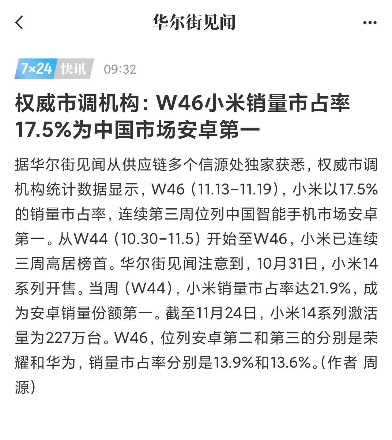小米继续蝉联中国安卓市场第一，连续三周了

重点是，小米14的激活量已经达到22