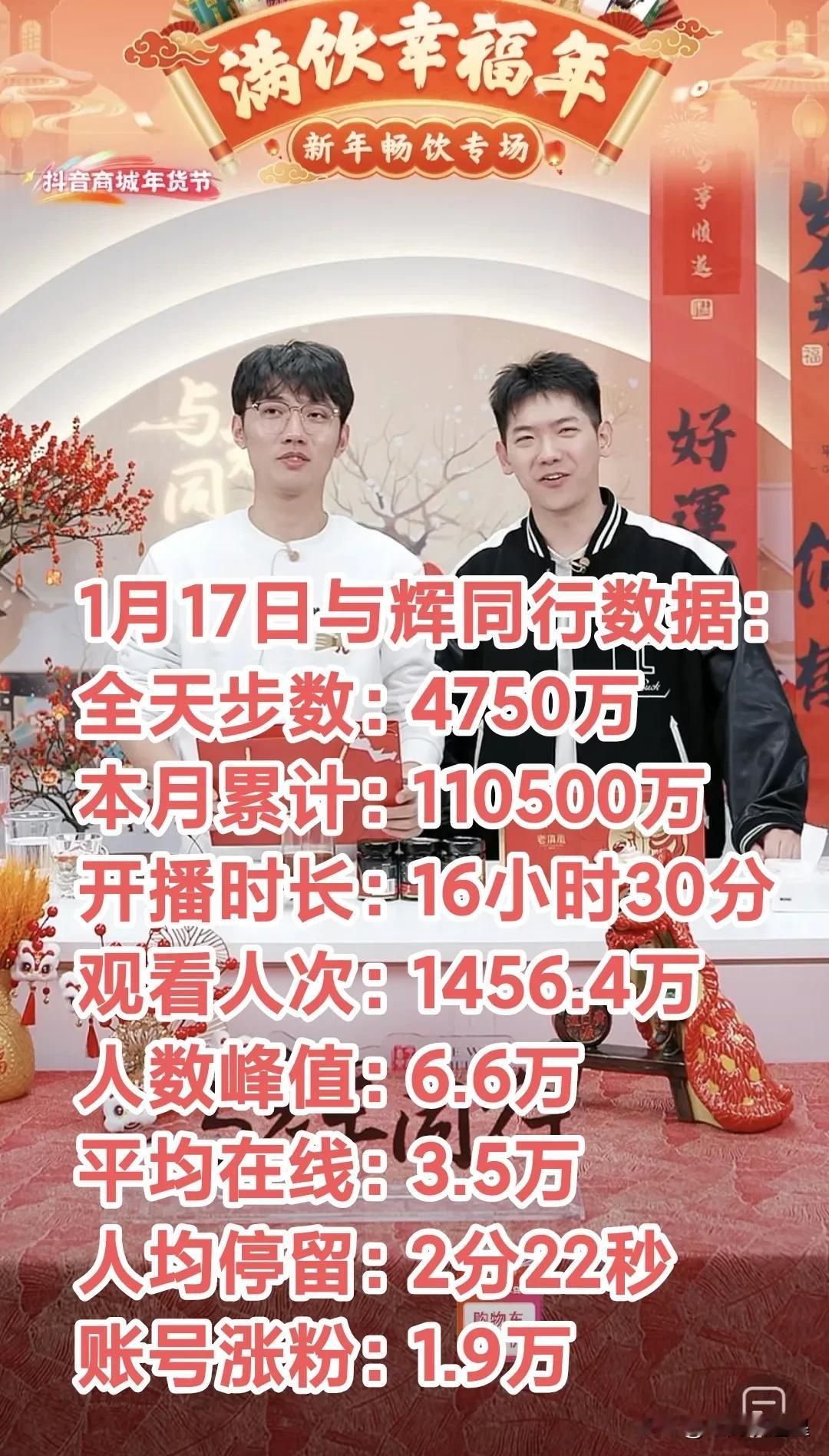 1月17日与辉同行全天销售额4750万，本月累计11.05亿！昨天的业绩原本可以