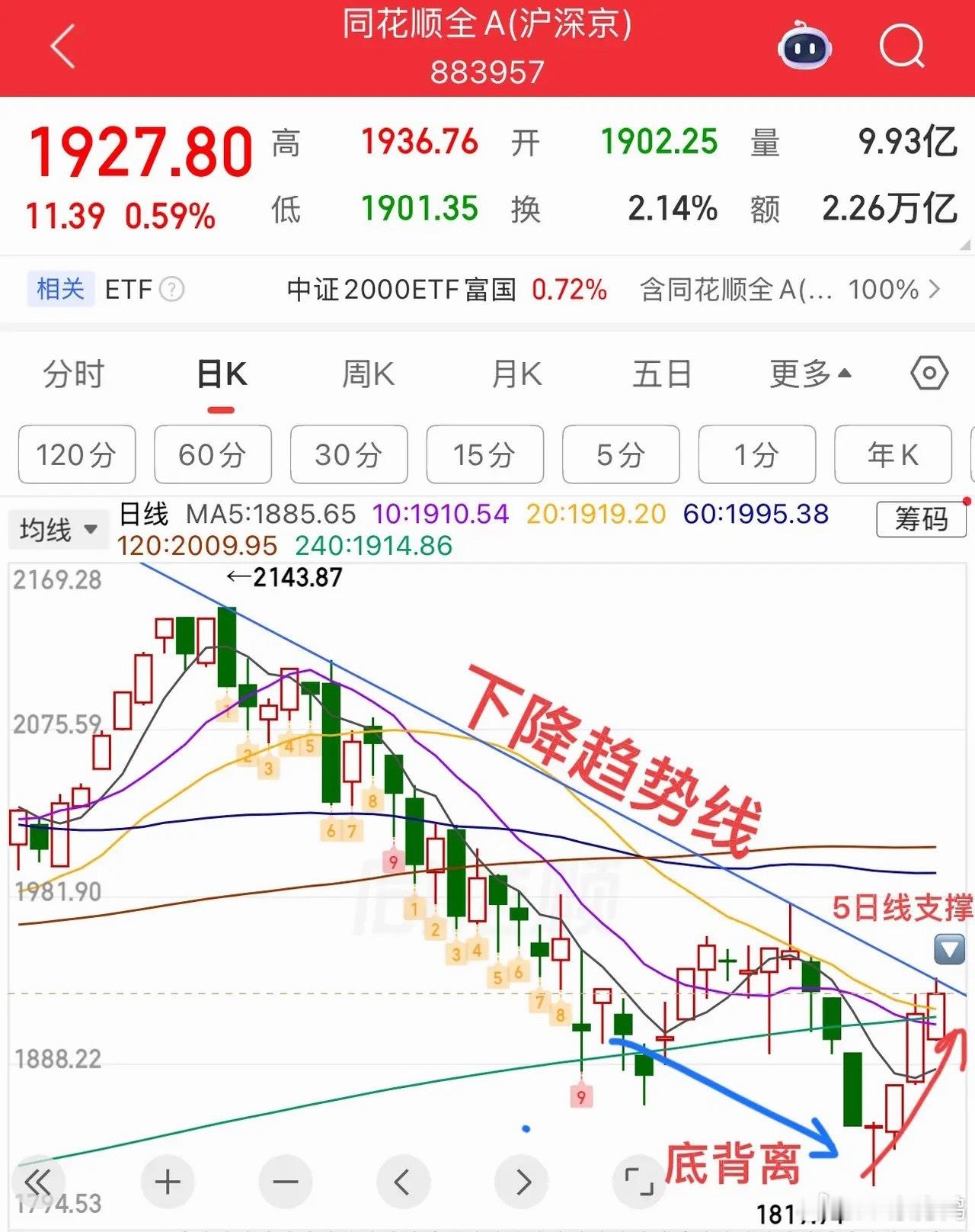 科技股拖累指数下行，后市具体分析如下：受外围科技板块大跌拖累，早盘各大指数大幅低