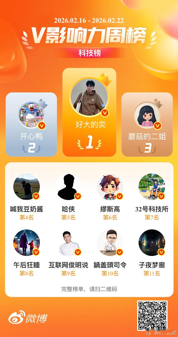 大奕侥幸获得一个科技周榜No.1 