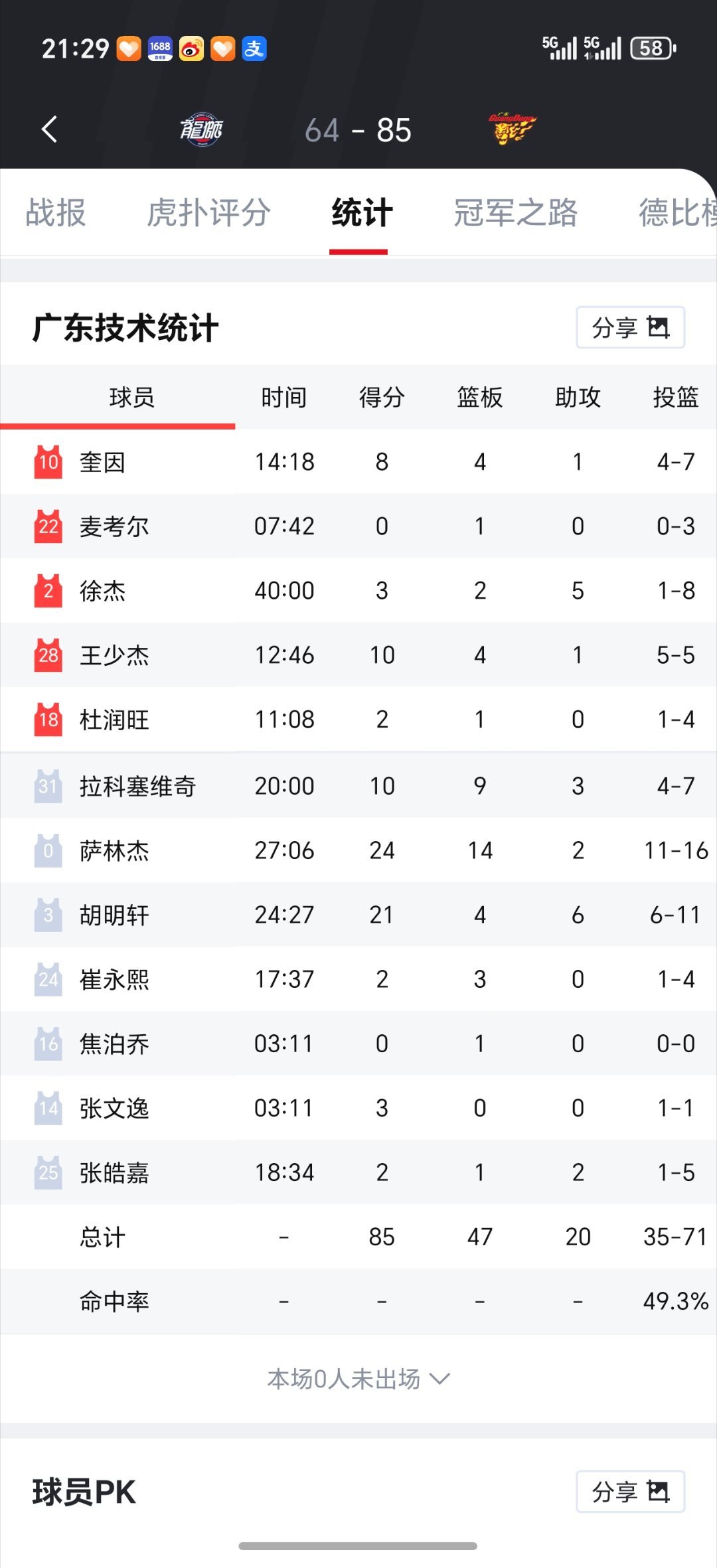 系列赛生死战广东85-64战胜广州，大比分1-1战平！第三场加油cba炫时刻广东