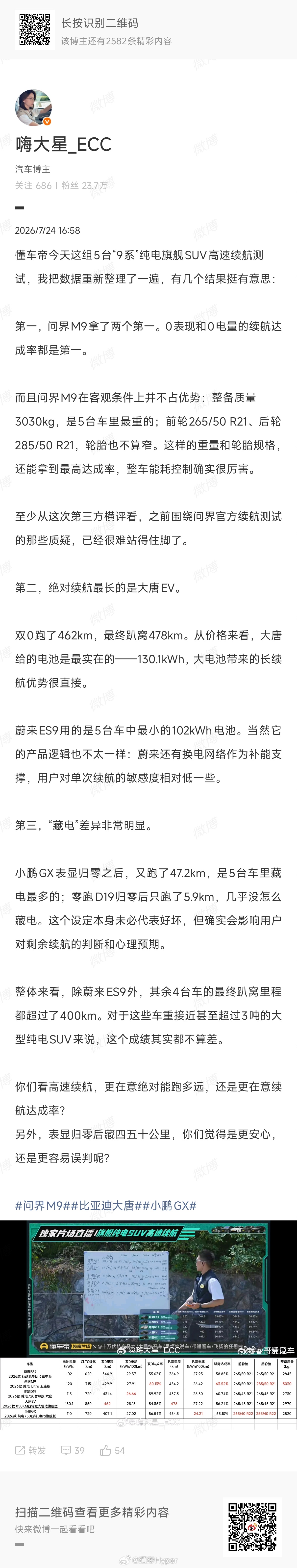 今天虽然一直在路上，但没事儿还是会偶尔点进去看看懂车帝的续航测试，整体看下来就是