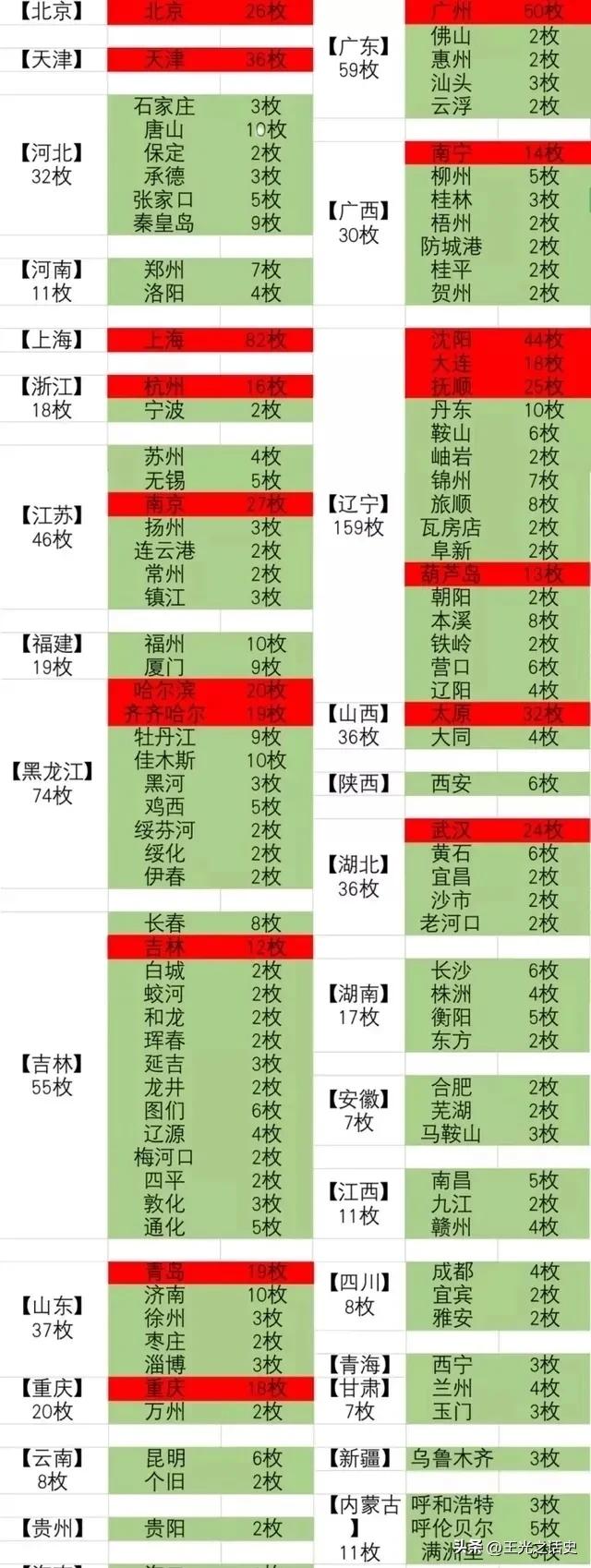 根据1959年美国核打击中国计划，这些是部分美国计划中核打击的中国城市。