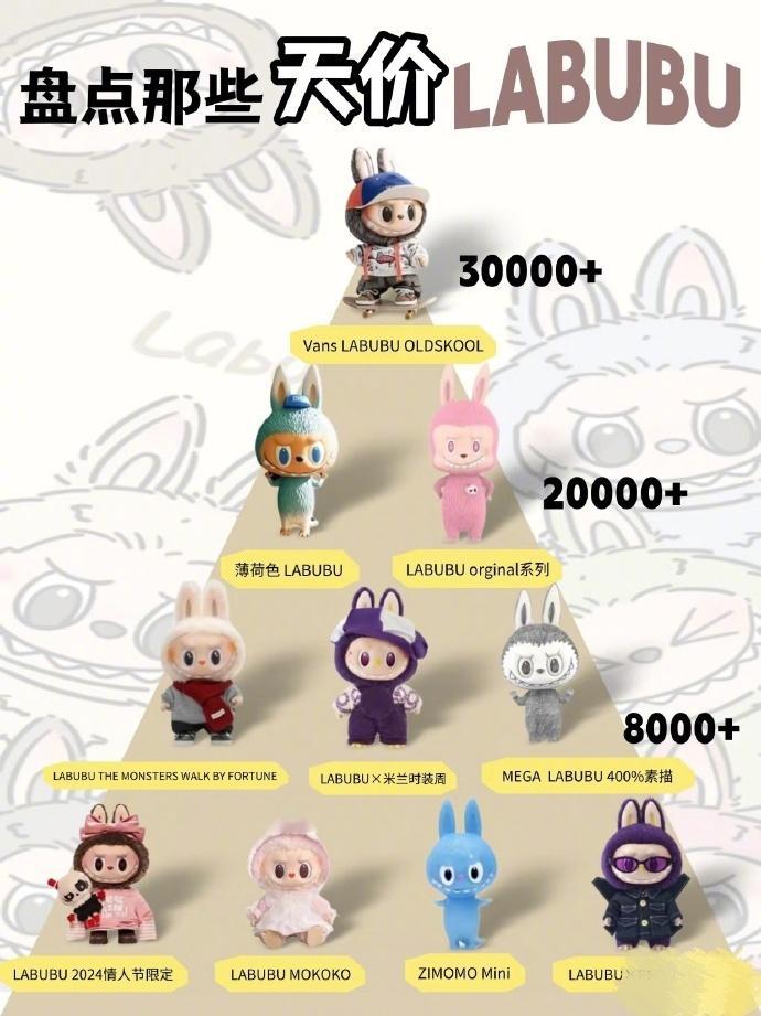 泡泡玛特开始五折甩卖了 就说现在这玩意，大家还会买吗？讲真的，打五折，我也还是觉