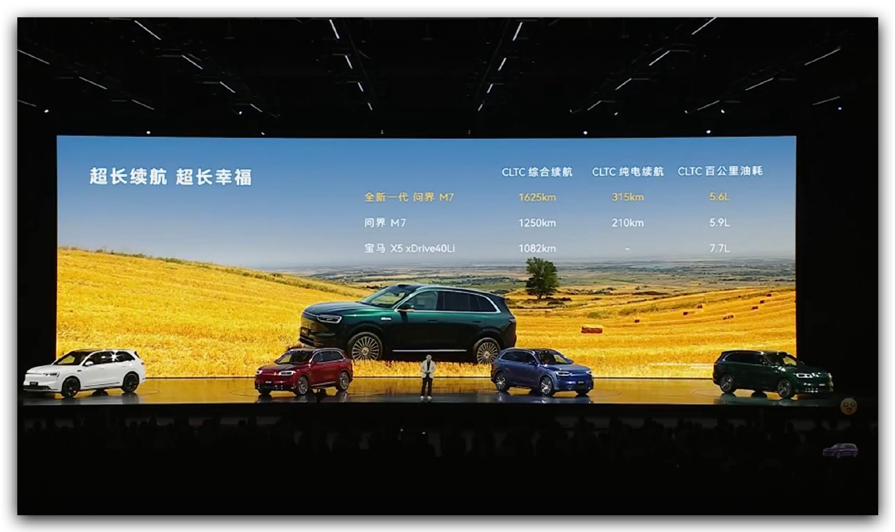 新款问界M7 的续航也更强了！增程版，CLTC综合续航1625km，CLTC纯电