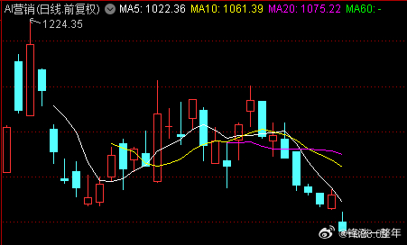 A股 春节后AI应用跟人行机器人走势都不行，搞反人性的套路！ 