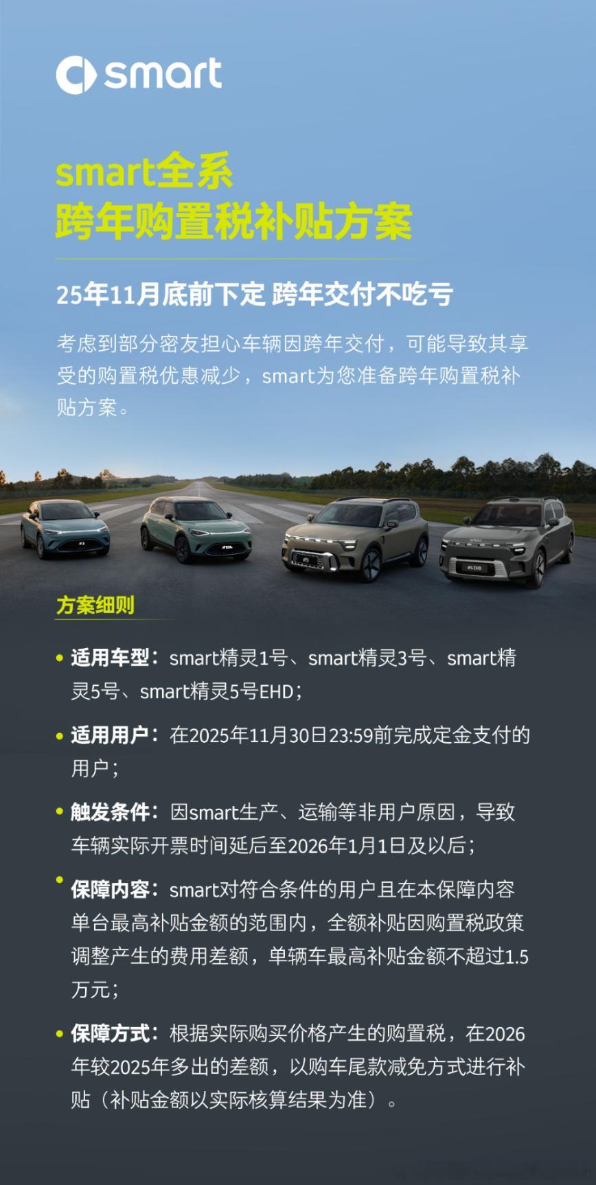 【smart推出全系跨年购置税补贴方案，单车最高补贴1.5万元】明年1月起，新能