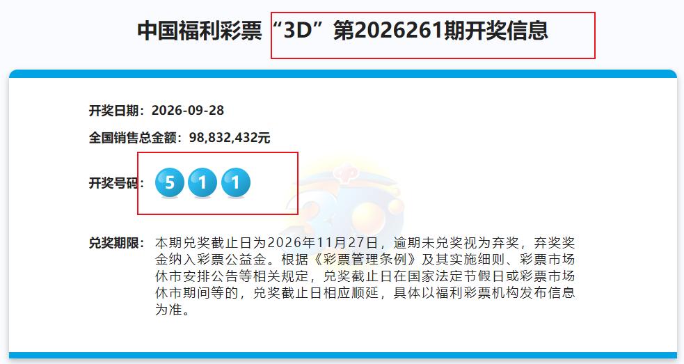 福彩3d第26261期开出了组三1号连热，这次开出的是5 1 1 号码组合，这并