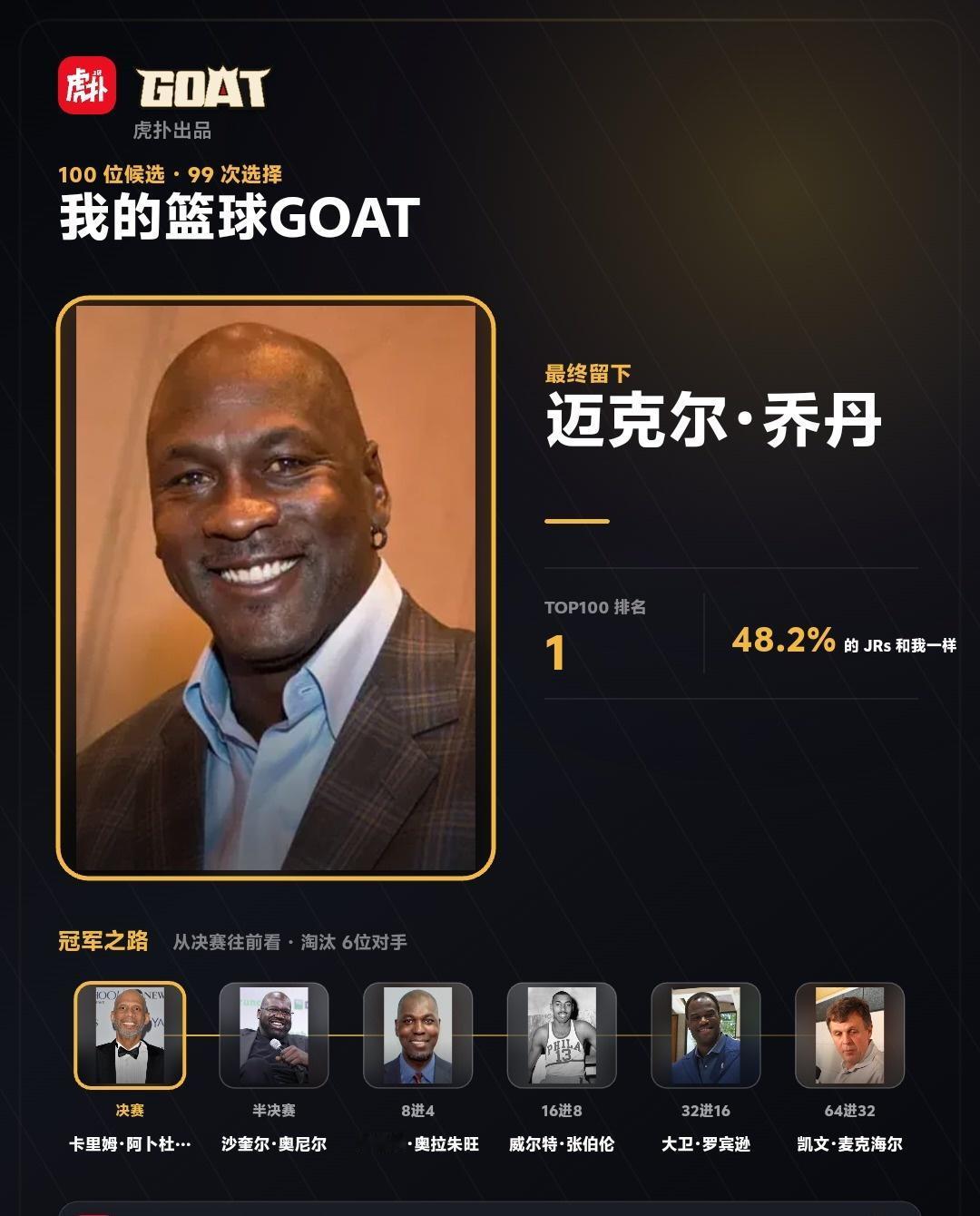 当然MJ
💁‍♂️💁‍♂️