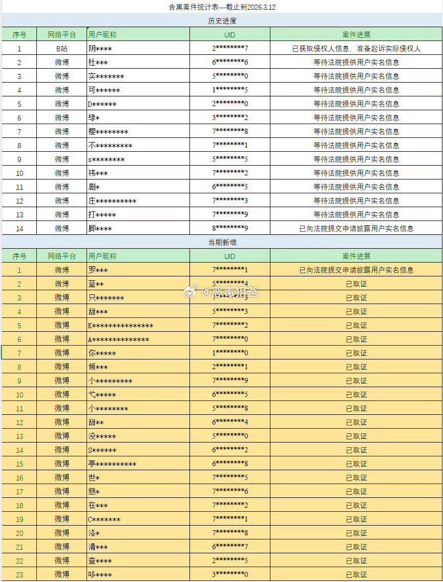 陈都灵方维权名单来了告嘿速度可以的 支持陈都灵维权 
