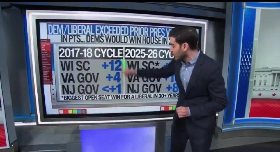 CNN 的数据分析师兼主持人哈里·恩滕：

威斯康星州最高法院选举中，自由派候选